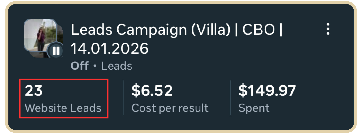Ad campaign cost breakdown